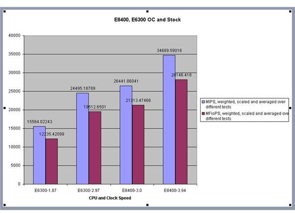 Benchmark Results