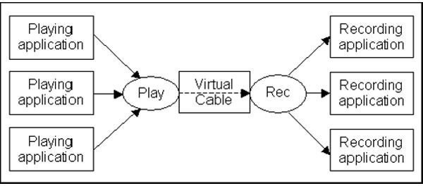 VAC Connection Diagram