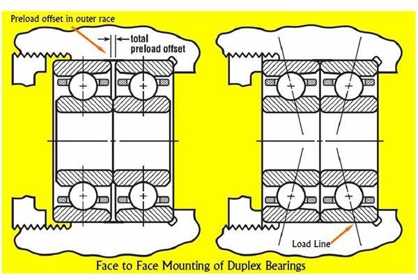 Duplex Bearings – Face to Face Arrangement