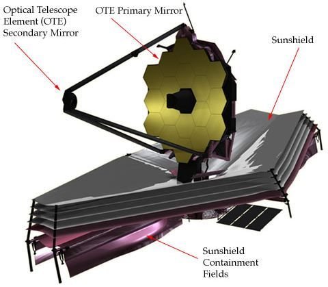 James Webb Space Telescope: A Replacement for the Hubble Telescope