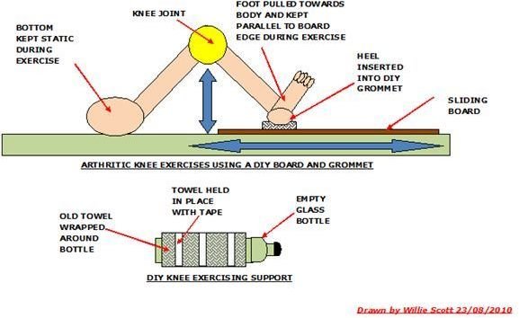 Exercise for Arthritis in Your Knee