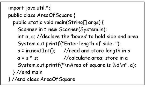 Java Example Algorithm - Area of Square