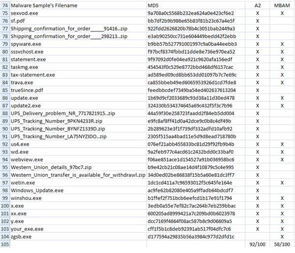 Malware Detection 4