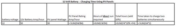 12 V PV Battery Charging Calculations