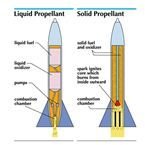 Basics of Rocket Propulsion