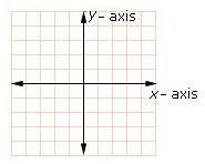 Functions and Graphs - Introduction to Precalculus Linear Functions