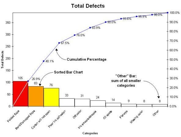 Pareto