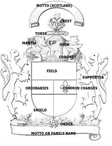 Medieval Coat of Arms Lesson Plans