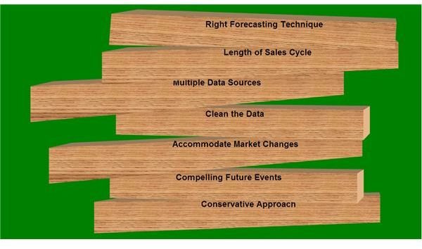 Tips and Techniques to Improve Forecast Accuracy