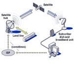 What is a Broadband Connection? How Does Broadband Work? Mobile and ...