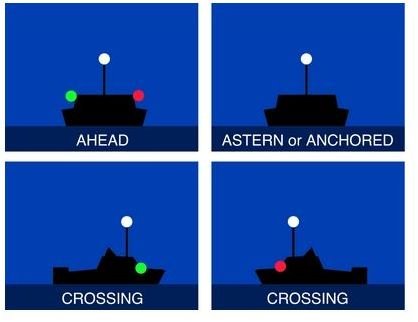 Sea Rules of the Road:  The Display of Light & Audio Signals