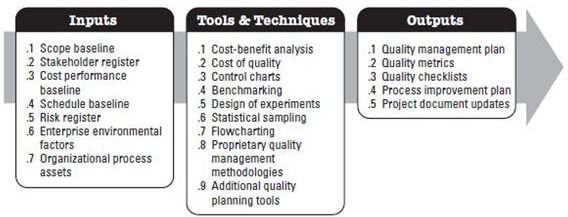 Screenshot PMBOK CQI