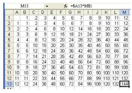 Fig. 178 - Final Multiplication Table