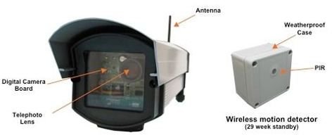 Deluxe SolarCam System