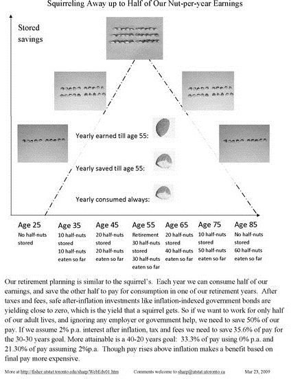 Trading Stocks in 401k or IRA Accounts