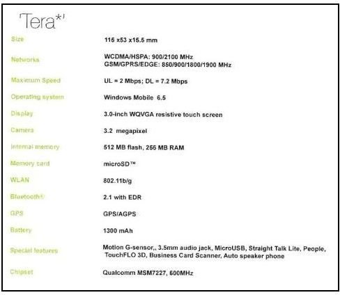 Tera Specs