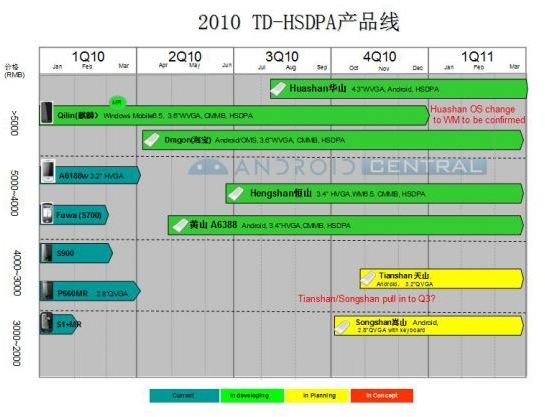 htc china roadmap