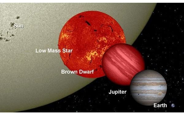 Brown Dwarf Stars: Are They Lurking Around Our Solar System?