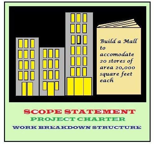 How to Write a Scope of Work - A Practical Guide