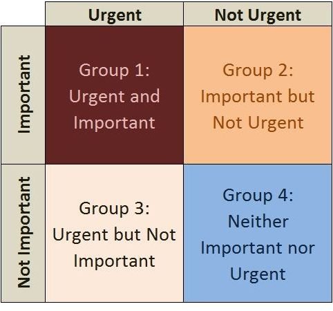 eisenhower matrix in outlook