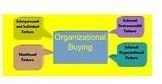 What Factors Influence Organizational Buyers' Behavior