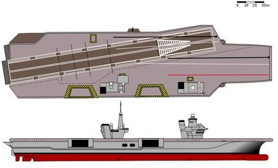 British-French Aircraft Carrier Design by Rama