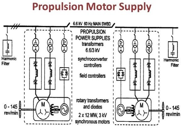 Motor Supply