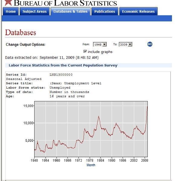 unemployment rate for part time calc