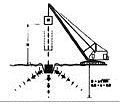 Methods of Soil Compaction Remediation