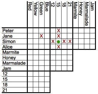 Five Examples of Spreadsheet Software for Windows