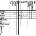 openoffice calc graph all sheets