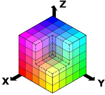 An Overview of HSV Color Notation