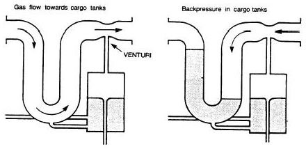 Semi-Wet Type Deck Water Seal