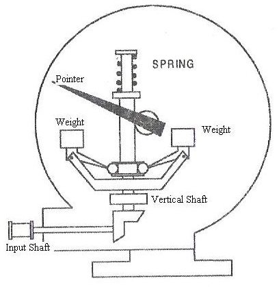 marine diesel engines and speed measurement using tachometer