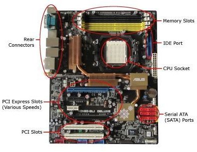 Как подобрать память к материнской плате. Порт CPU. How motherboard works. How does a motherboard work?. Слот SATA фото.