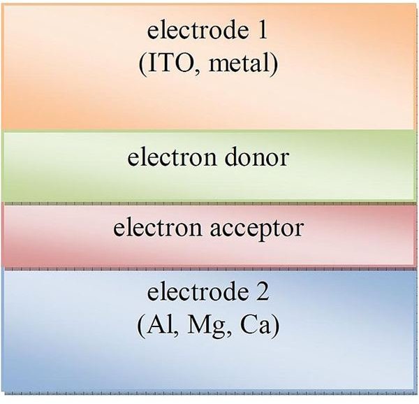 Multilayer Organic Photovoltaic Solar Cell