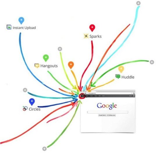 Google+ vs Facebook: An Early Comparison