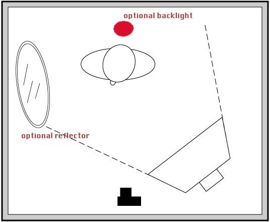 Simple, But Effective, Portrait Photography Lighting Techniques Used by the Pros