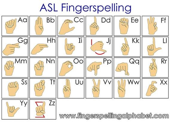 asl fingerspelling alphabet american sign language