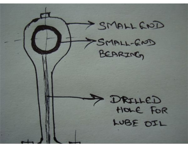 Small End Bearing and Lubrication