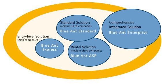 blue ant products
