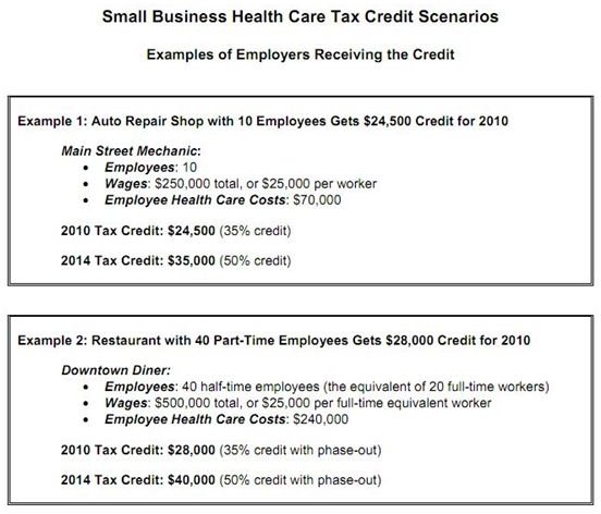 Screenshot of IRS Health Car Tax Credit Scenarios