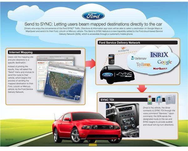 Ford Sync Working With Ford MyTouch