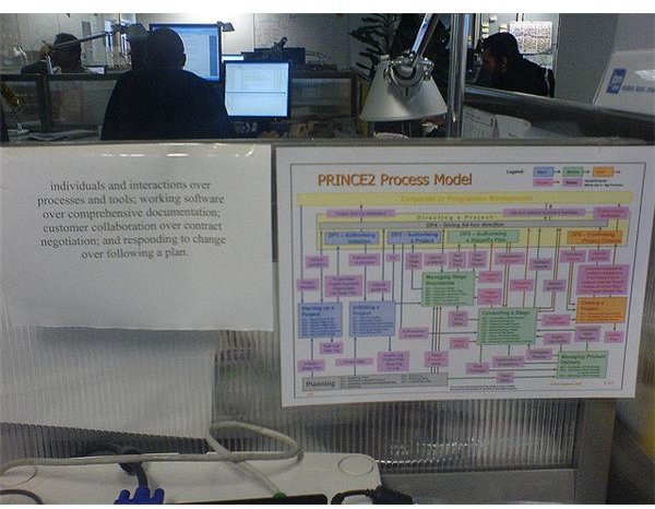 The Major Components of a PRINCE2 Software Project Plan