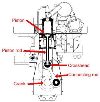 cad block man Marine Order Engine Firing