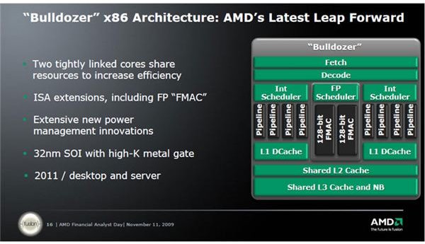 AMD Bulldozer: Can AMD's New Architecture Compete with Intel?