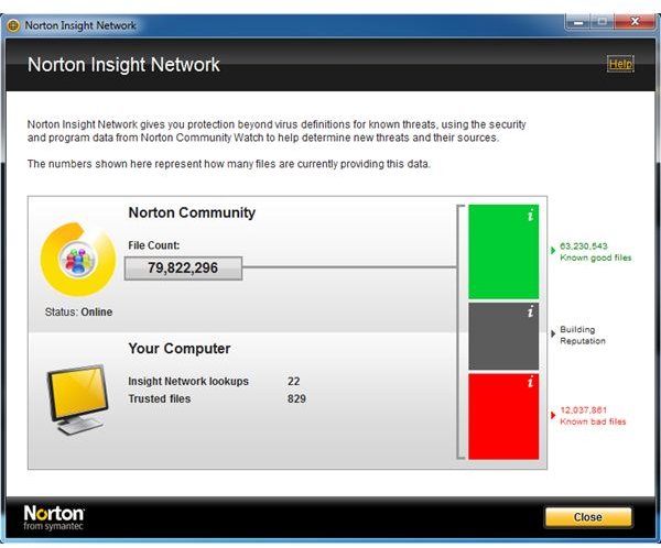 Norton Insight Network
