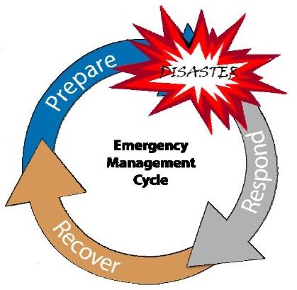 Flood Water Damage Cleanup for Infrastructure