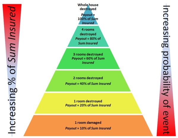 Does a Fire System Lower Insurance Costs?