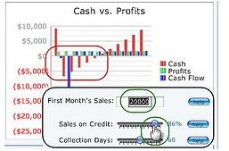 How Cash Flow Proformas Can Help You Fund Your Small Business